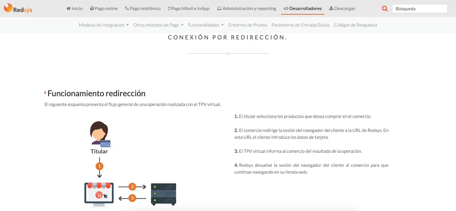 Redsys developer portal documentation